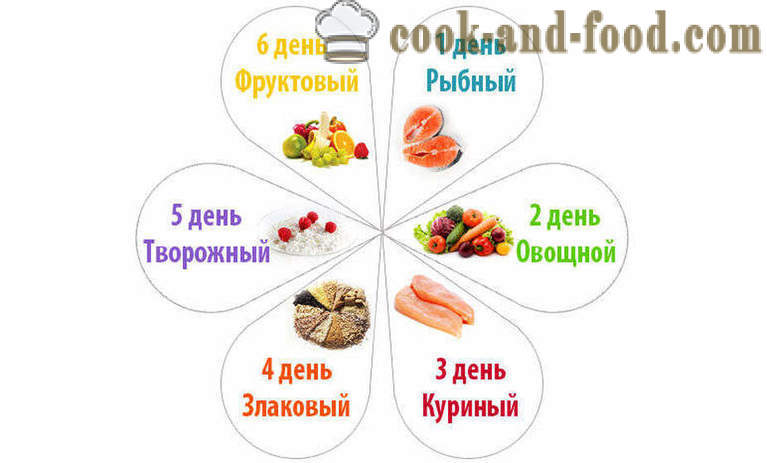 Alimentation Six pétales - menu pour chaque jour